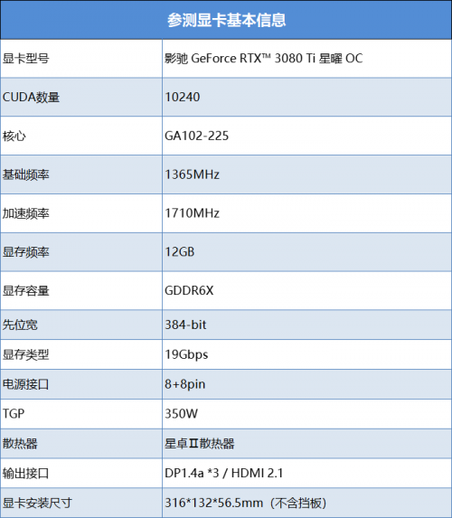 影馳 RTX 3080Ti評測 