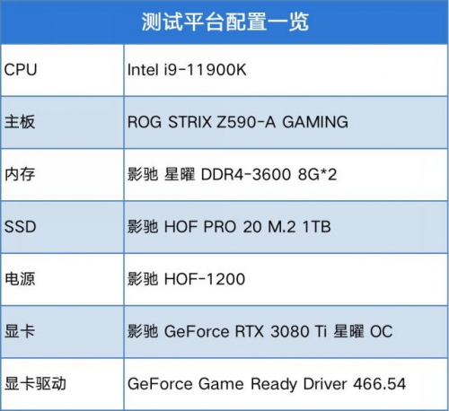 影馳 RTX 3080Ti評測 