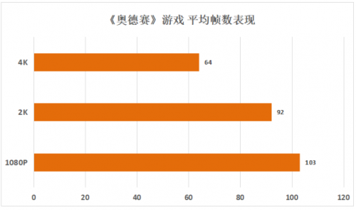 影馳 RTX 3080Ti評測 