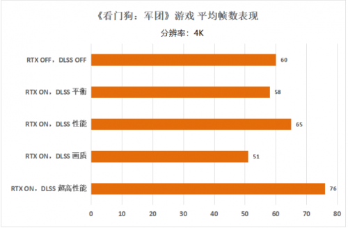 影馳 RTX 3080Ti評測 