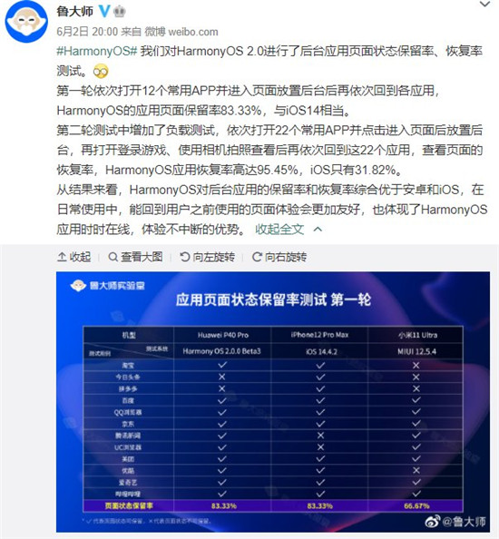 魯大師5月新機(jī)流暢榜：ColorOS長期霸榜，鴻蒙系統(tǒng)終于入局