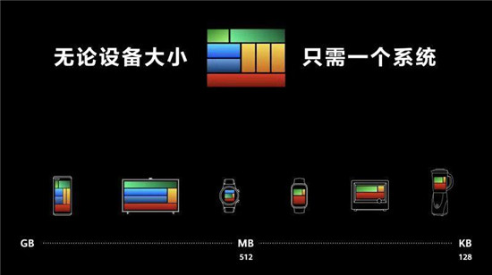 魯大師5月新機(jī)流暢榜：ColorOS長期霸榜，鴻蒙系統(tǒng)終于入局