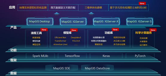 數(shù)字化轉(zhuǎn)型提速 MapGIS 10.5 Pro全空間大數(shù)據(jù)智能GIS技術(shù)升級