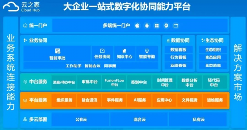 擁抱鴻蒙，云之家助力企業(yè)協(xié)同更高效、更安全