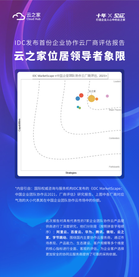 擁抱鴻蒙，云之家助力企業(yè)協(xié)同更高效、更安全