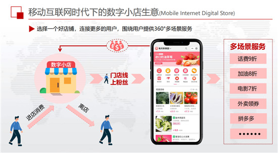 傳統(tǒng)零售業(yè)如何活下去 福益多小程序探索數(shù)字化小店的破局之路