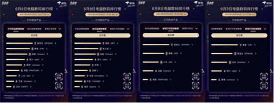 京東618電腦數(shù)碼競速榜雷神趕超聯(lián)想，奪游戲臺(tái)式機(jī)品牌銷量冠軍