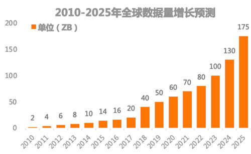 數(shù)據(jù)猿發(fā)布《2021中國數(shù)據(jù)智能產(chǎn)業(yè)發(fā)展報(bào)告》