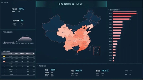 數(shù)據(jù)賦能茶飲增長(zhǎng)， 觀遠(yuǎn)數(shù)據(jù)BI智能分析運(yùn)營(yíng)方案重磅發(fā)布！