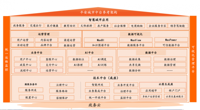 三年落地20座城市，平安智慧生活的硬核擴(kuò)張