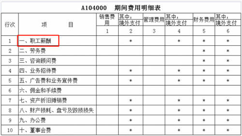 稅務(wù)稽查！高達(dá)40%的企業(yè)“中招”，快看看有沒有你?。ǜ＠饶泐I(lǐng)）