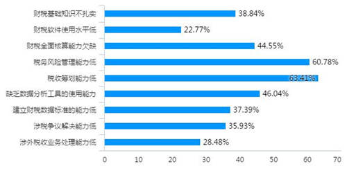 稅務(wù)稽查！高達(dá)40%的企業(yè)“中招”，快看看有沒有你?。ǜ＠饶泐I(lǐng)）