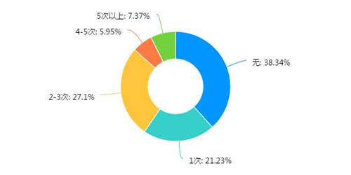 稅務(wù)稽查！高達(dá)40%的企業(yè)“中招”，快看看有沒有你?。ǜ＠饶泐I(lǐng)）