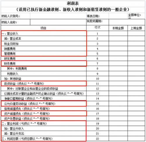 稅務(wù)稽查！高達(dá)40%的企業(yè)“中招”，快看看有沒有你！（福利等你領(lǐng)）