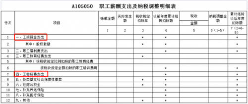 稅務(wù)稽查！高達(dá)40%的企業(yè)“中招”，快看看有沒有你?。ǜ＠饶泐I(lǐng)）