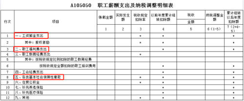 稅務(wù)稽查！高達(dá)40%的企業(yè)“中招”，快看看有沒有你?。ǜ＠饶泐I(lǐng)）