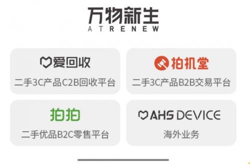 愛回收（萬物新生）招股書解讀：業(yè)務(wù)覆蓋全產(chǎn)業(yè)鏈，98%成熟門店盈利