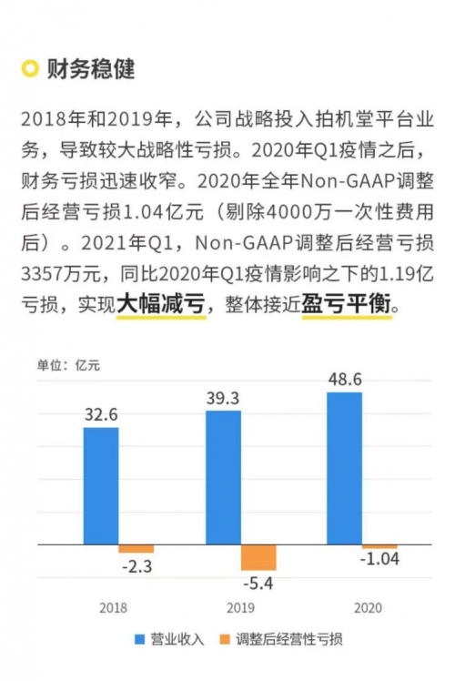 愛回收（萬物新生）招股書解讀：業(yè)務(wù)覆蓋全產(chǎn)業(yè)鏈，98%成熟門店盈利