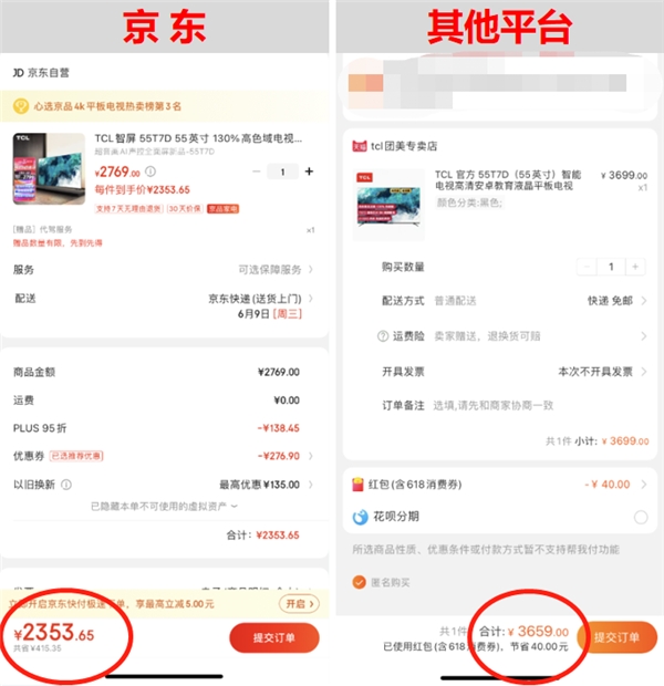 一款電視差1300元！618買家電京東真便宜無疑