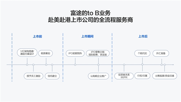 掌門教育成功赴美上市，富途與摩根士丹利、瑞士信貸等共任承銷商