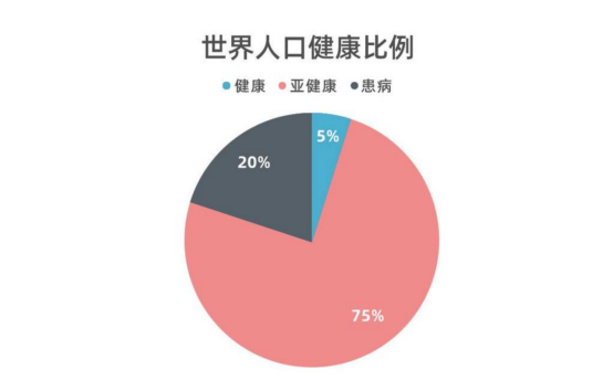 斐壹度Fitdash：打造“專業(yè)、安全、高效、便攜”的智能健康產(chǎn)品