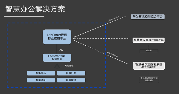 2021物聯(lián)網(wǎng)創(chuàng)新TOP50，華為第一，全屋智能品牌LifeSmart云起入選