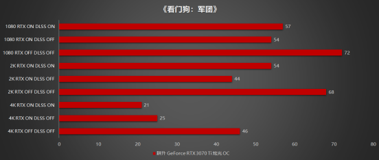 王者“Ti”度再次來襲，耕升 GeForce RTX 3070 Ti 正式解禁