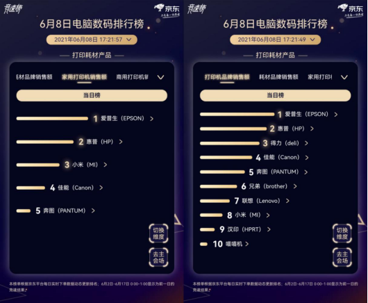 累計(jì)銷量超500萬(wàn)臺(tái) 愛(ài)普生在京東618喜迎里程碑，老友攜手開(kāi)啟新征程