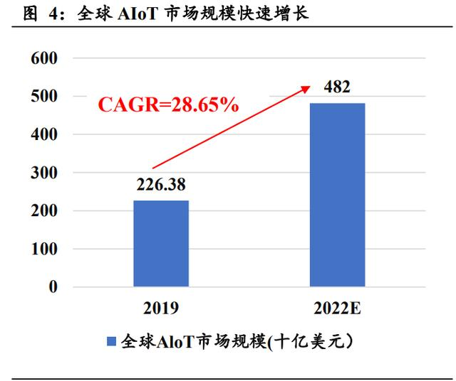 AIOT兵家必爭(zhēng)！微美全息、高通、蘋果齊發(fā)力爭(zhēng)奪下一個(gè)科技浪潮