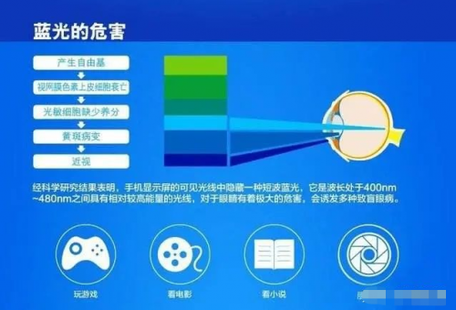 戴爾靈越16 Plus三重護眼科技，呵護創(chuàng)作者眼部健康