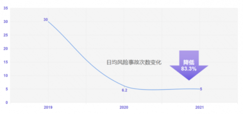 G7安全管家｜為鋼物流企業(yè)注入新動(dòng)力，安全運(yùn)營雙提升