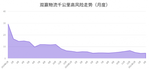 G7安全管家｜為鋼物流企業(yè)注入新動(dòng)力，安全運(yùn)營雙提升