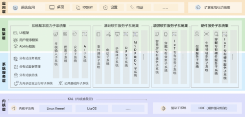 Harmony OS 強(qiáng)勢來襲！一文講透聽云如何適配鴻蒙