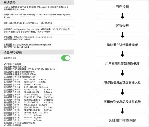 Harmony OS 強(qiáng)勢來襲！一文講透聽云如何適配鴻蒙