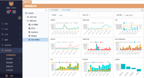 財務總監(jiān)使用Smartbi云平臺，讓老板輕松看懂財務報表！