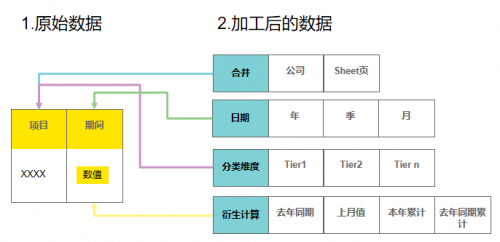 財務總監(jiān)使用Smartbi云平臺，讓老板輕松看懂財務報表！