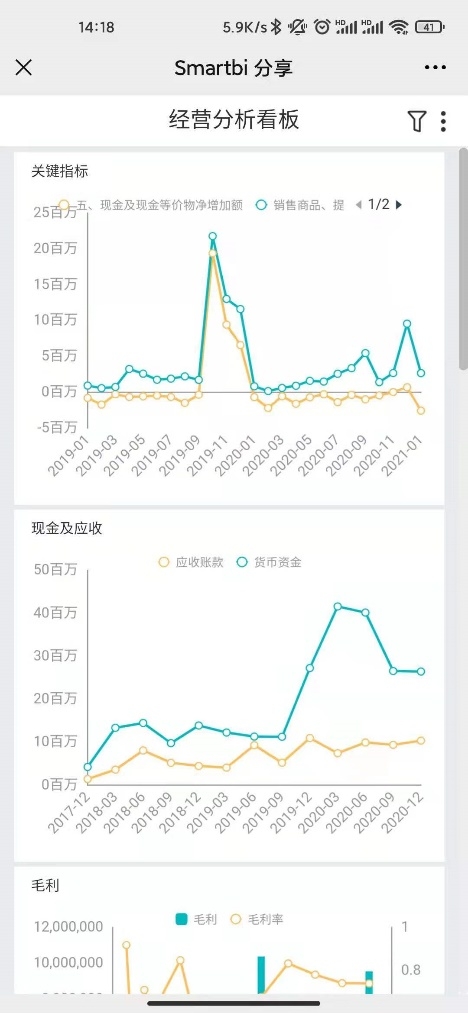 財務總監(jiān)使用Smartbi云平臺，讓老板輕松看懂財務報表！