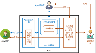 App供應(yīng)鏈安全｜第三方SDK自動(dòng)化安全合規(guī)檢測(cè)