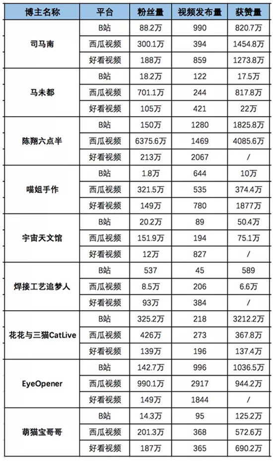 短視頻知識(shí)戰(zhàn)爭(zhēng)正酣，誰最有機(jī)會(huì)？