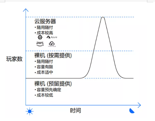 這家英國公司推出一項服務(wù)，致力于提升游戲開發(fā)的工業(yè)化水平