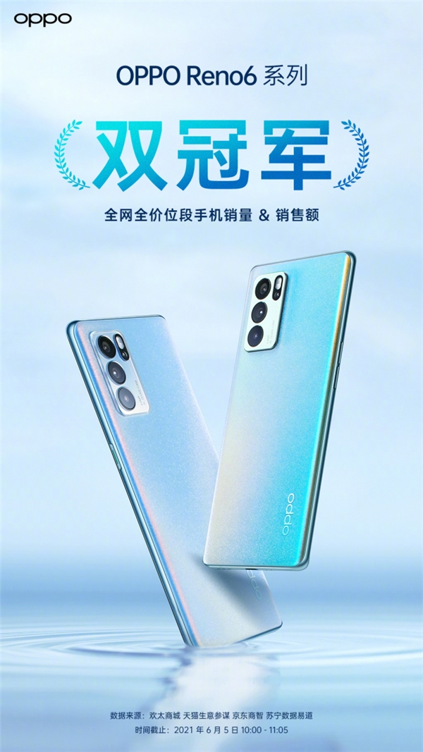 OPPO Reno6 系列輕薄和影像再突破，天璣芯片備受好評