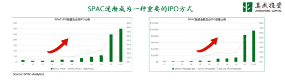 老虎證券七周年丨真成投資李劍威：未來有更多有增長潛力的科技企業(yè)通過SPAC上市