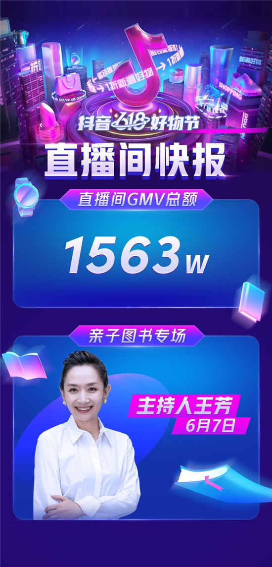 單日GMV1563萬！主持人王芳抖音618好物節(jié)再創(chuàng)新成績