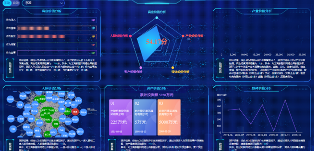 聚焦招商場(chǎng)景 力促產(chǎn)業(yè)提升——國信優(yōu)易助推產(chǎn)業(yè)招商開啟智慧加速度