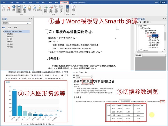 數(shù)據(jù)分析報告繁瑣又費時？試試一鍵刷新的Smartbi