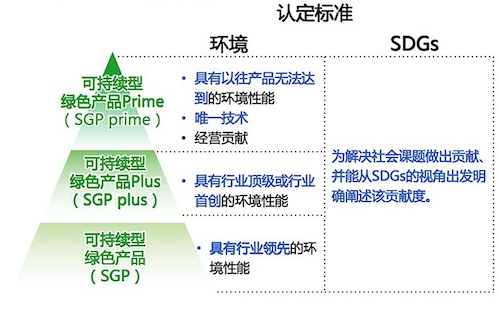 構(gòu)建綠色新生態(tài)，踐行可持續(xù)發(fā)展 柯尼卡美能達(dá)蟬聯(lián)入選“金蜜蜂企業(yè)社會責(zé)任·中國榜”