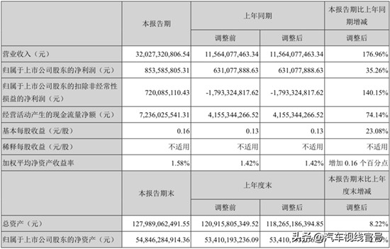 朱華榮：2000萬輛，長安汽車新挑戰(zhàn)的起點(diǎn)