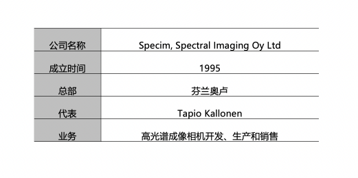 柯尼卡美能達(dá)正式在中國大陸發(fā)售Specim高光譜成像設(shè)備