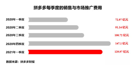 在618，我看透了拼多多