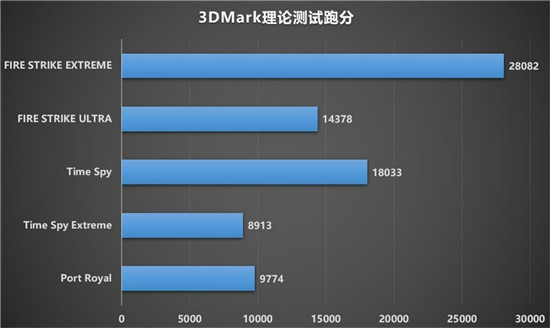 最強非公A卡歸來，藍寶石RX 6900 XT 毒藥開箱